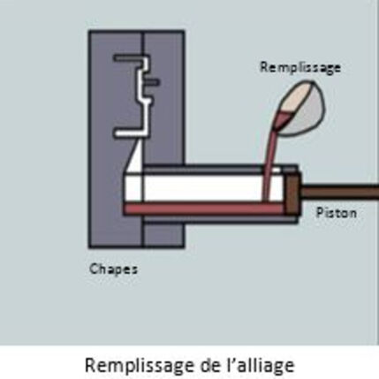 dejoie_-_moulage_sous-pression_-_remplissage.jpg dejoie_-_moulage_sous-pression_-_remplissage.jpg
