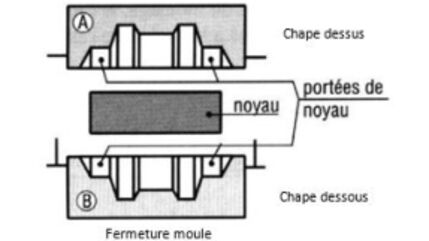 dejoie_-_moulage_sable_-_photo_2.jpg dejoie_-_moulage_sable_-_photo_2.jpg