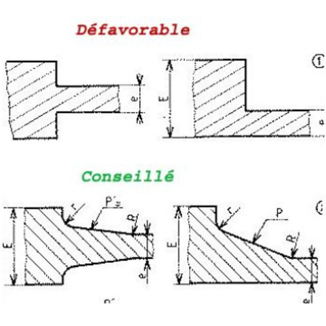 dejoie_-_conseils_pratiques_-_variation_depaisseur_1.jpg dejoie_-_conseils_pratiques_-_variation_depaisseur_1.jpg