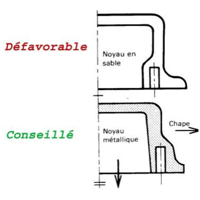 dejoie_-_conseils_pratiques_-_masses_non_indispensables_2.jpg dejoie_-_conseils_pratiques_-_masses_non_indispensables_2.jpg