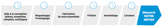 Processus de fabrication de la fonderie Dejoie